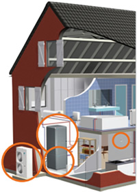 Тепловой насос DAIKIN, серия ALTHERMA